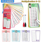 Multiplication Charts