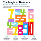 Montessori Wooden Number Blocks for Learning