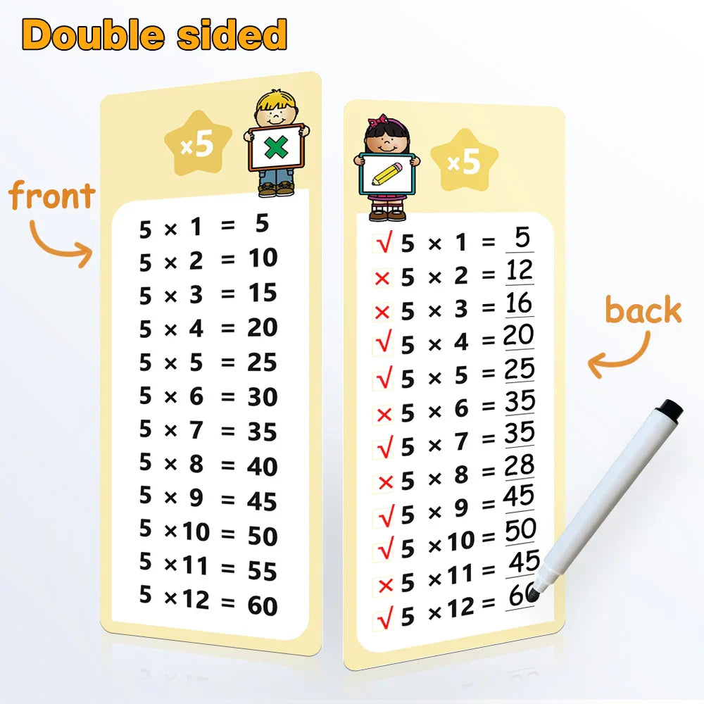 Multiplication Charts