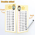 Multiplication Charts