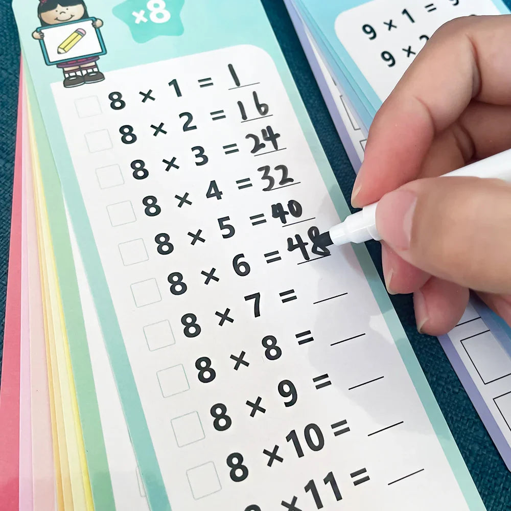 Multiplication Charts