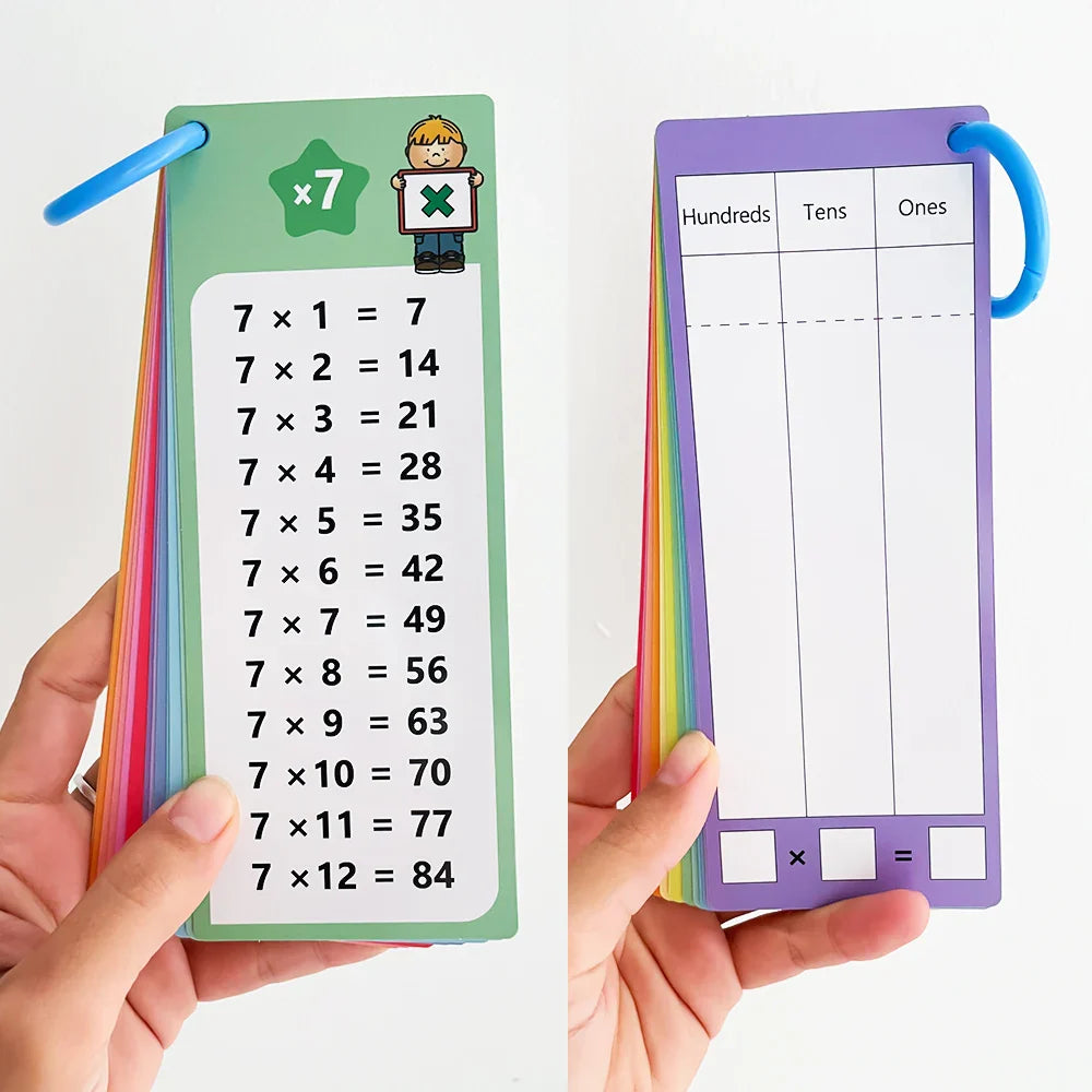 Multiplication Charts