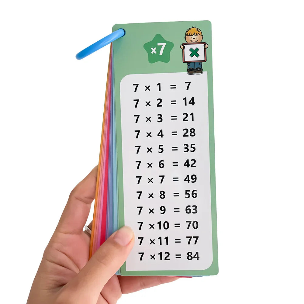 Multiplication Charts
