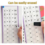 Multiplication Charts